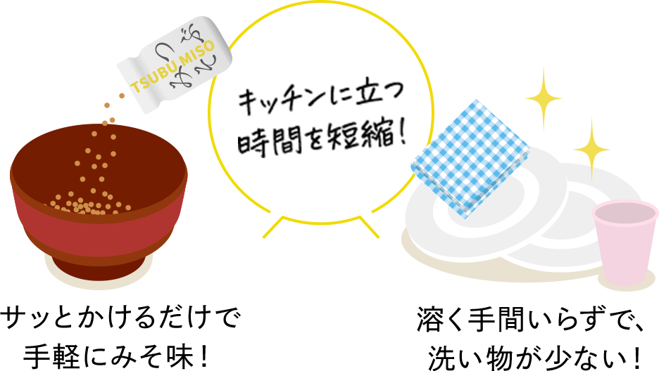 サッとかけるだけで手軽にみそ味！ 溶く手間いらずで、洗い物が少ない！